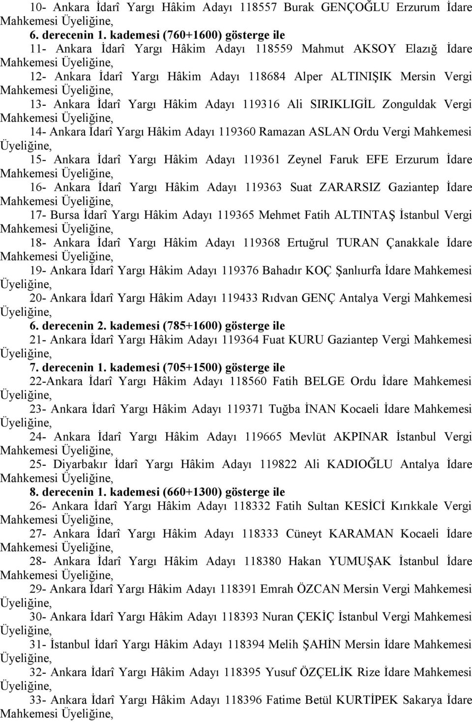 Hâkim Adayı 119316 Ali SIRIKLIGİL Zonguldak Vergi 14- Ankara İdarî Yargı Hâkim Adayı 119360 Ramazan ASLAN Ordu Vergi Mahkemesi Üyeliğine, 15- Ankara İdarî Yargı Hâkim Adayı 119361 Zeynel Faruk EFE