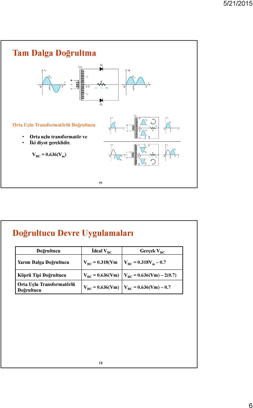 636(V m ) 11 Doğrultucu Devre Uygulamaları Doğrultucu İdeal V DC Gerçek V DC Yarım Dalga