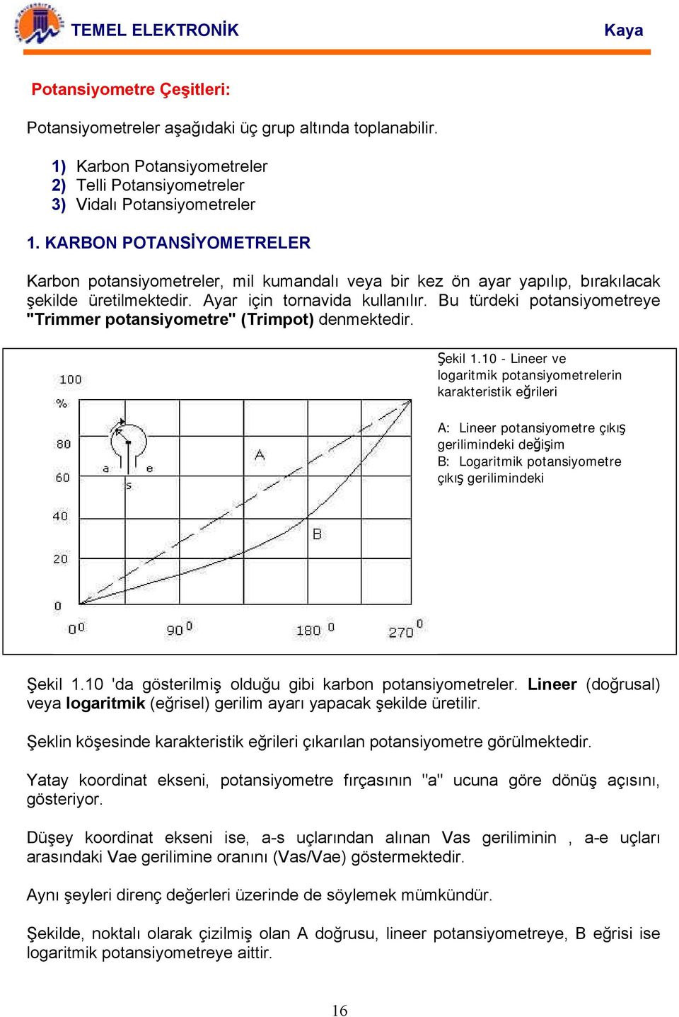 Bu türdeki potansiyometreye "Trimmer potansiyometre" (Trimpot) denmektedir. Şekil 1.