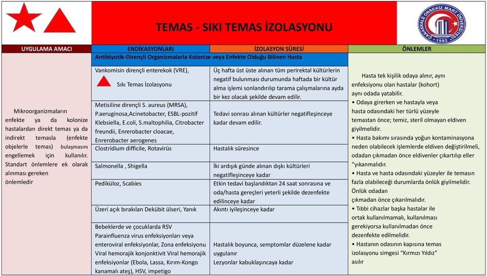 Standart önlemlere ek olarak alınması gereken önlemledir Vankomisin dirençli enterekok (VRE), Sıkı Temas İzolasyonu Metisiline dirençli S. aureus (MRSA), P.