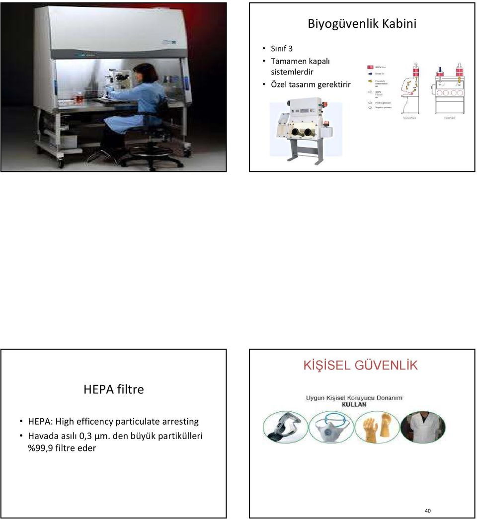 KİŞİSEL GÜVENLİK HEPA: High efficency particulate