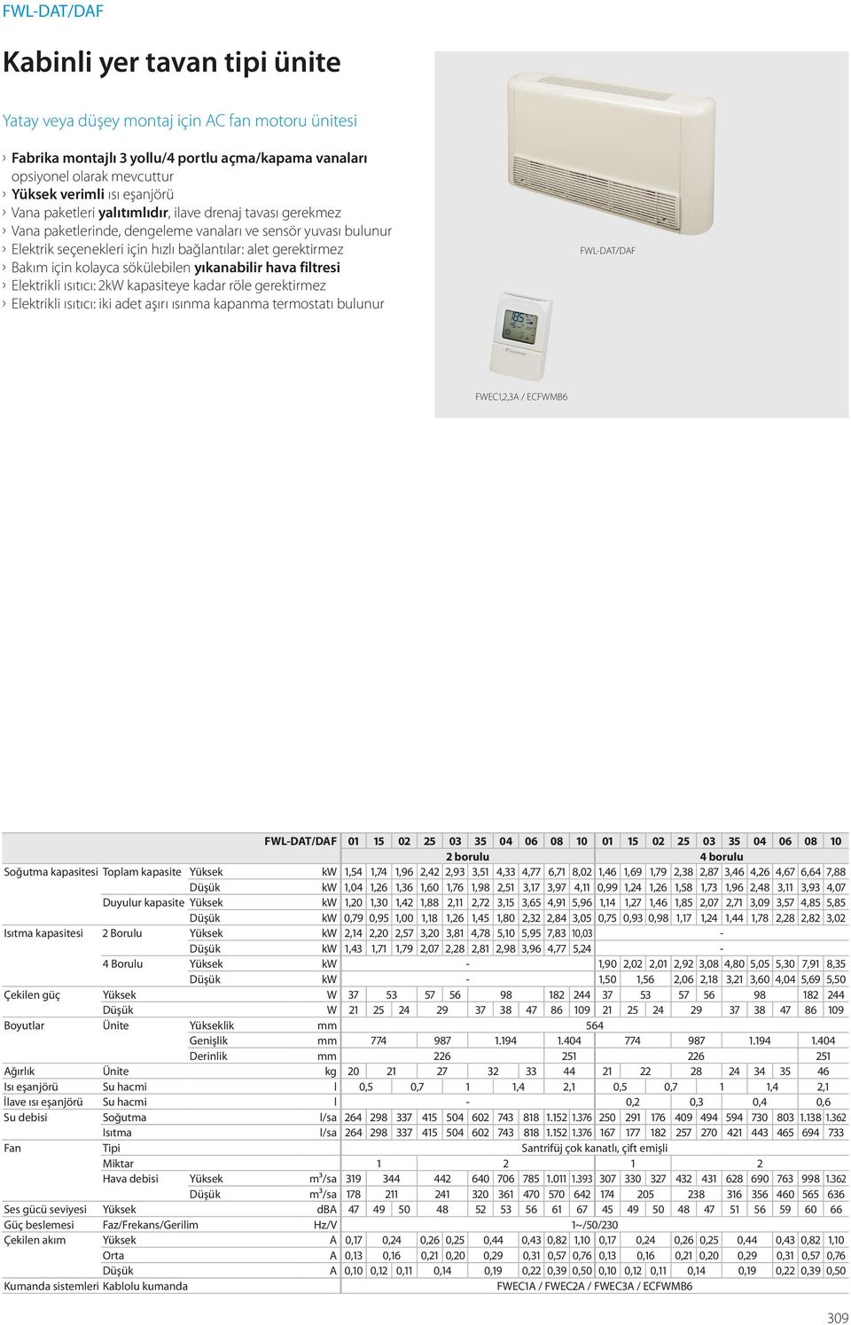 için kolayca sökülebilen yıkanabilir hava filtresi Elektrikli ısıtıcı: 2kW kapasiteye kadar röle gerektirmez Elektrikli ısıtıcı: iki adet aşırı ısınma kapanma termostatı bulunur FWL-DAT/DAF