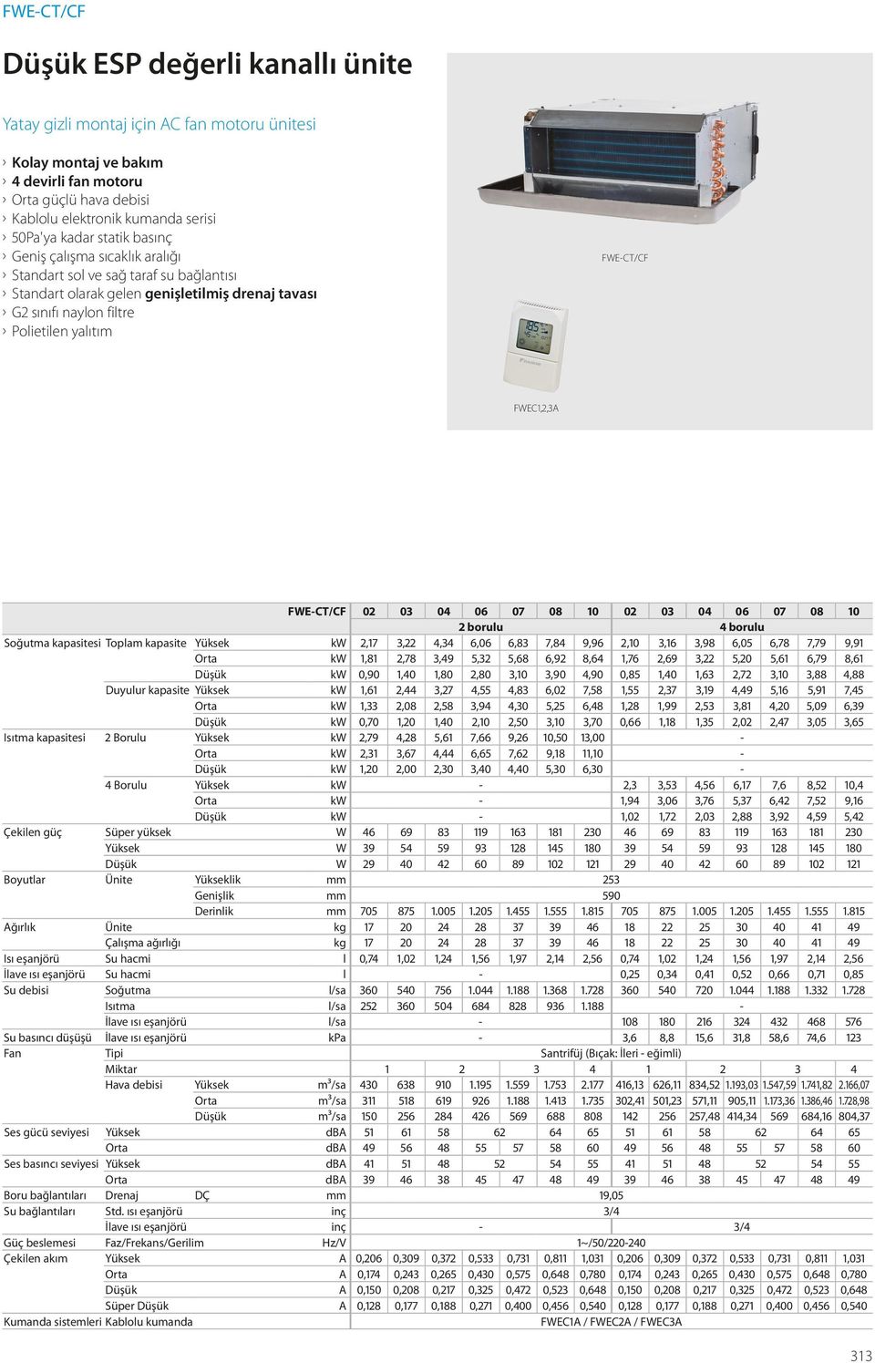 FWEC1,2,3A FWE-CT/CF 02 03 04 06 07 08 10 02 03 04 06 07 08 10 2 borulu 4 borulu Soğutma kapasitesi Toplam kapasite Yüksek kw 2,17 3,22 4,34 6,06 6,83 7,84 9,96 2,10 3,16 3,98 6,05 6,78 7,79 9,91