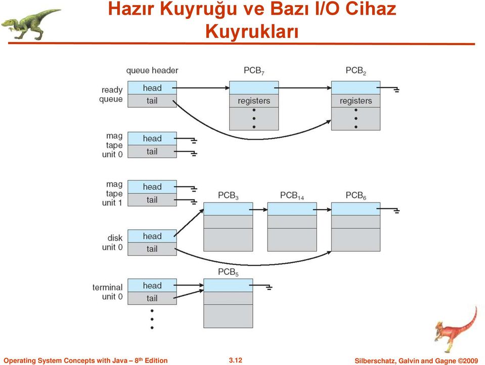 Kuyrukları 3.