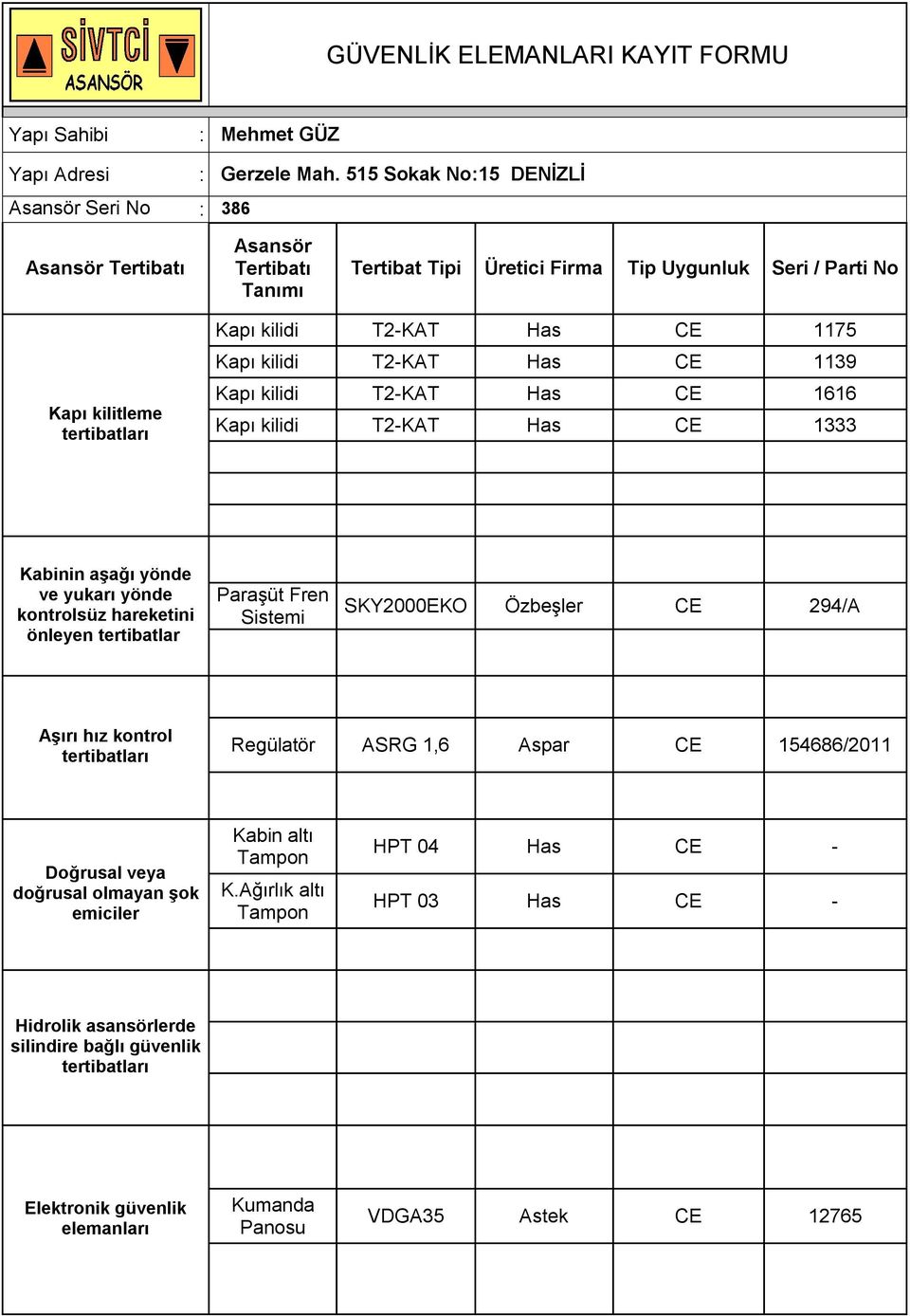 T2-KAT Has CE 1139 Kapı kilidi T2-KAT Has CE 1616 Kapı kilidi T2-KAT Has CE 1333 Kabinin aşağı önde ve ukarı önde kontrolsüz hareketini önleen tertibatlar Paraşüt Fren Sistemi SKY2000EKO Özbeşler CE