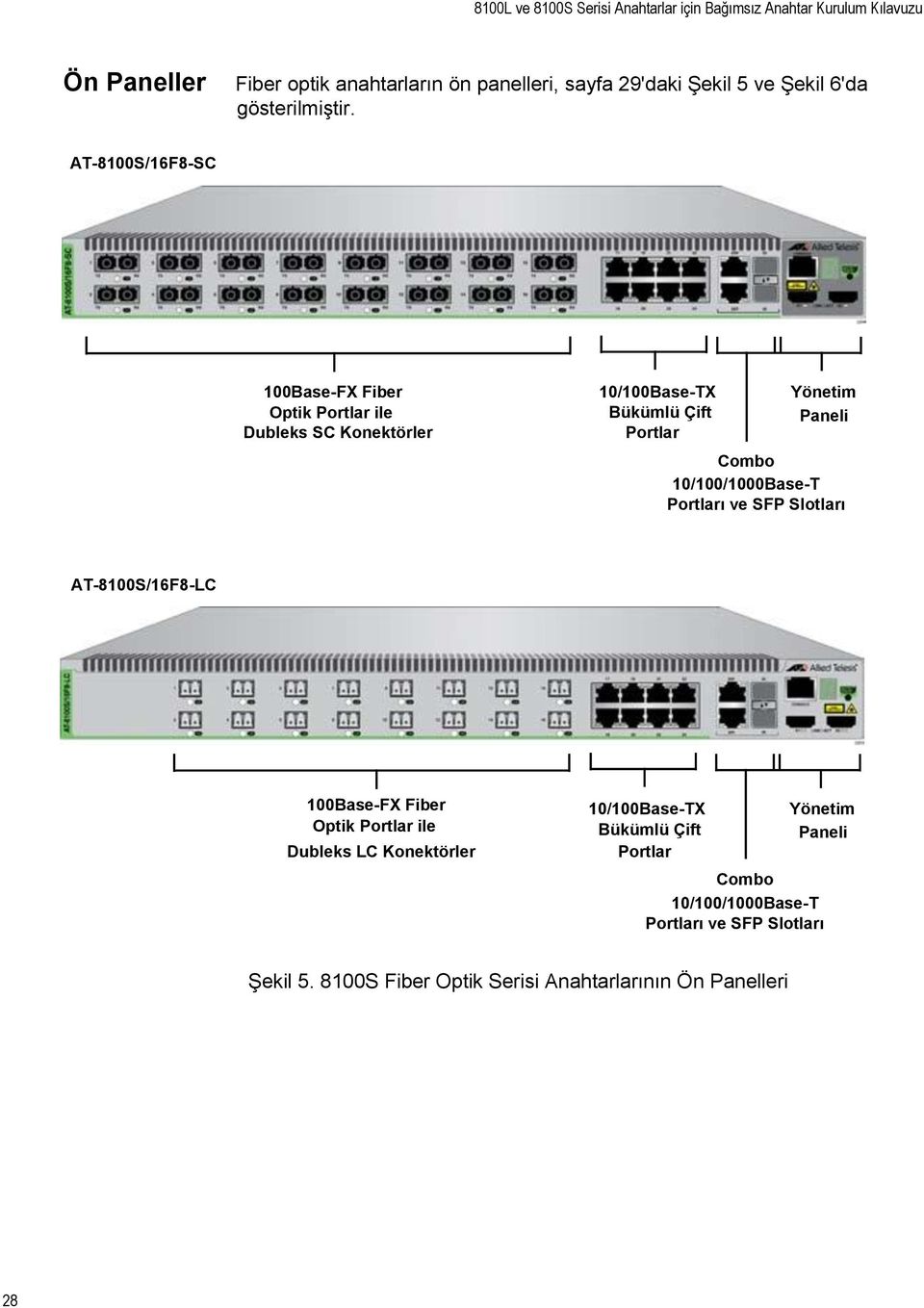 AT-8100S/16F8-SC 100Base-FX Fiber Optik Portlar ile Dubleks SC Konektörler 10/100Base-TX Bükümlü Çift Portlar Yönetim Paneli Combo