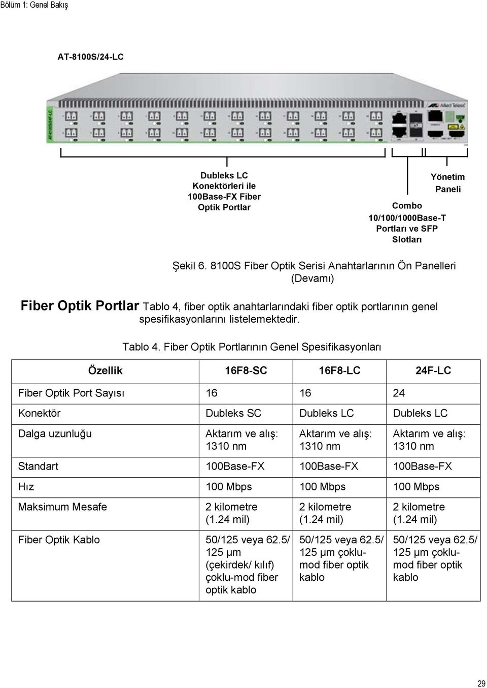 fiber optik anahtarlarındaki fiber optik portlarının genel spesifikasyonlarını listelemektedir. Tablo 4.