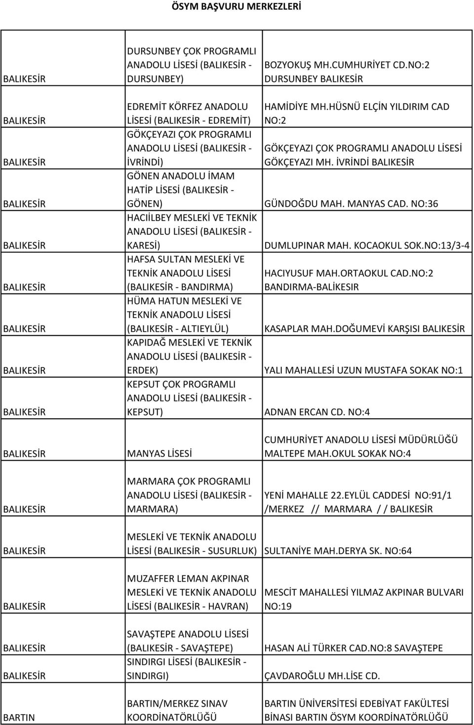 (BALIKESİR - KARESİ) HAFSA SULTAN MESLEKİ VE (BALIKESİR - BANDIRMA) HÜMA HATUN MESLEKİ VE (BALIKESİR - ALTIEYLÜL) KAPIDAĞ MESLEKİ VE TEKNİK ANADOLU LİSESİ (BALIKESİR - ERDEK) KEPSUT ÇOK PROGRAMLI