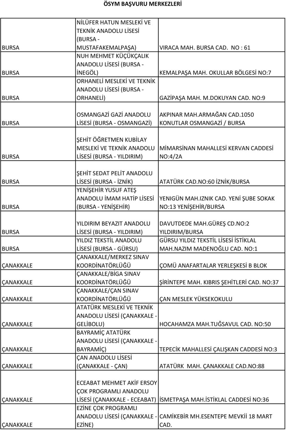 1050 KONUTLAR OSMANGAZİ / BURSA BURSA ŞEHİT ÖĞRETMEN KUBİLAY MESLEKİ VE TEKNİK ANADOLU LİSESİ (BURSA - YILDIRIM) MİMARSİNAN MAHALLESİ KERVAN CADDESİ NO:4/2A BURSA BURSA ŞEHİT SEDAT PELİT ANADOLU