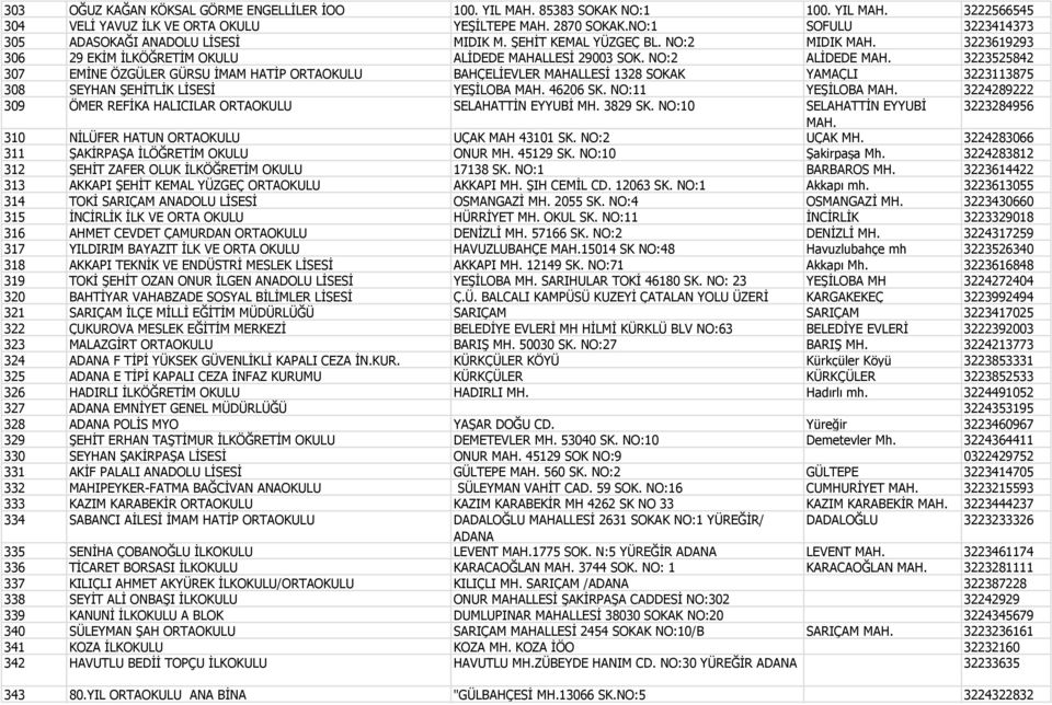 3223525842 307 EMİNE ÖZGÜLER GÜRSU İMAM HATİP ORTAOKULU BAHÇELİEVLER MAHALLESİ 1328 SOKAK YAMAÇLI 3223113875 308 SEYHAN ŞEHİTLİK LİSESİ YEŞİLOBA MAH. 46206 SK. NO:11 YEŞİLOBA MAH.