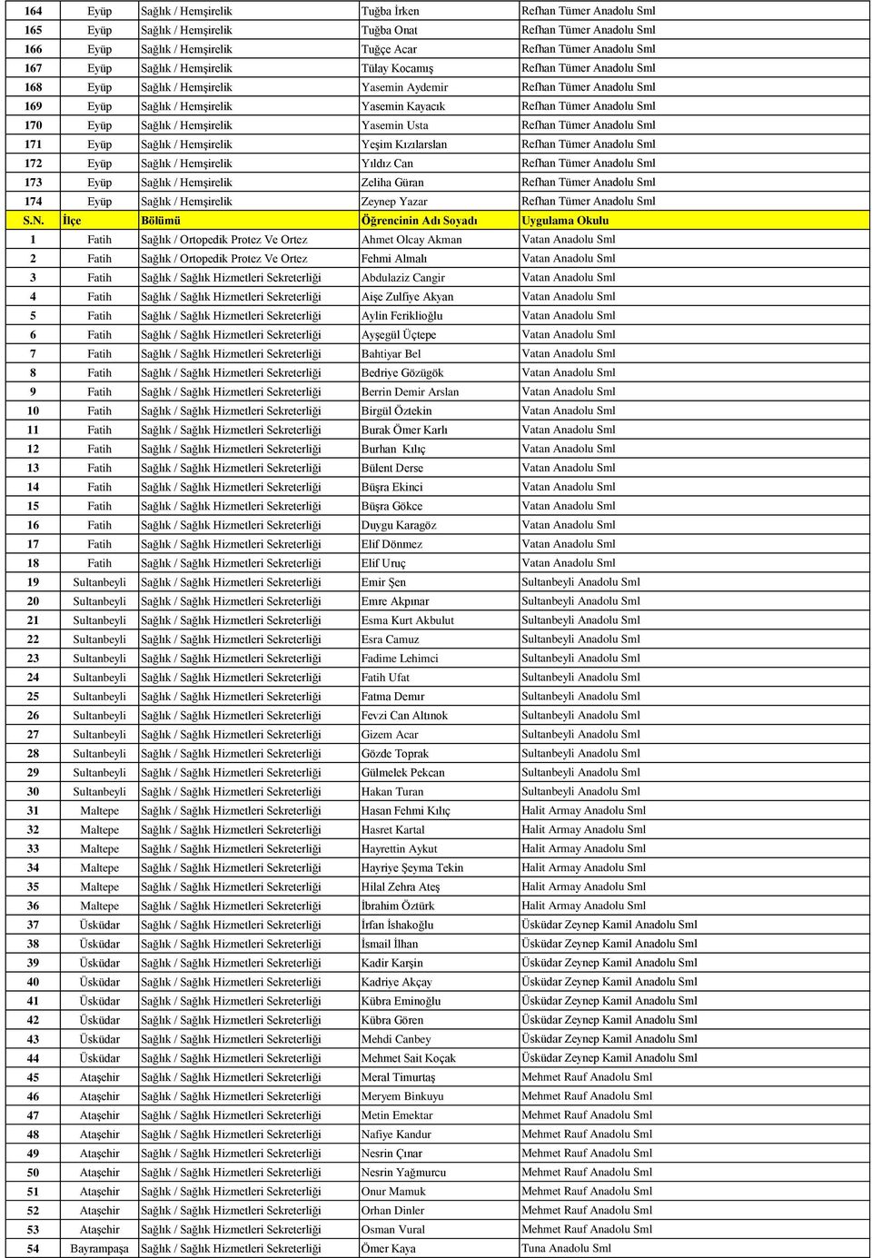 Sml 170 Eyüp Sağlık / Hemşirelik Yasemin Usta Refhan Tümer Anadolu Sml 171 Eyüp Sağlık / Hemşirelik Yeşim Kızılarslan Refhan Tümer Anadolu Sml 172 Eyüp Sağlık / Hemşirelik Yıldız Can Refhan Tümer