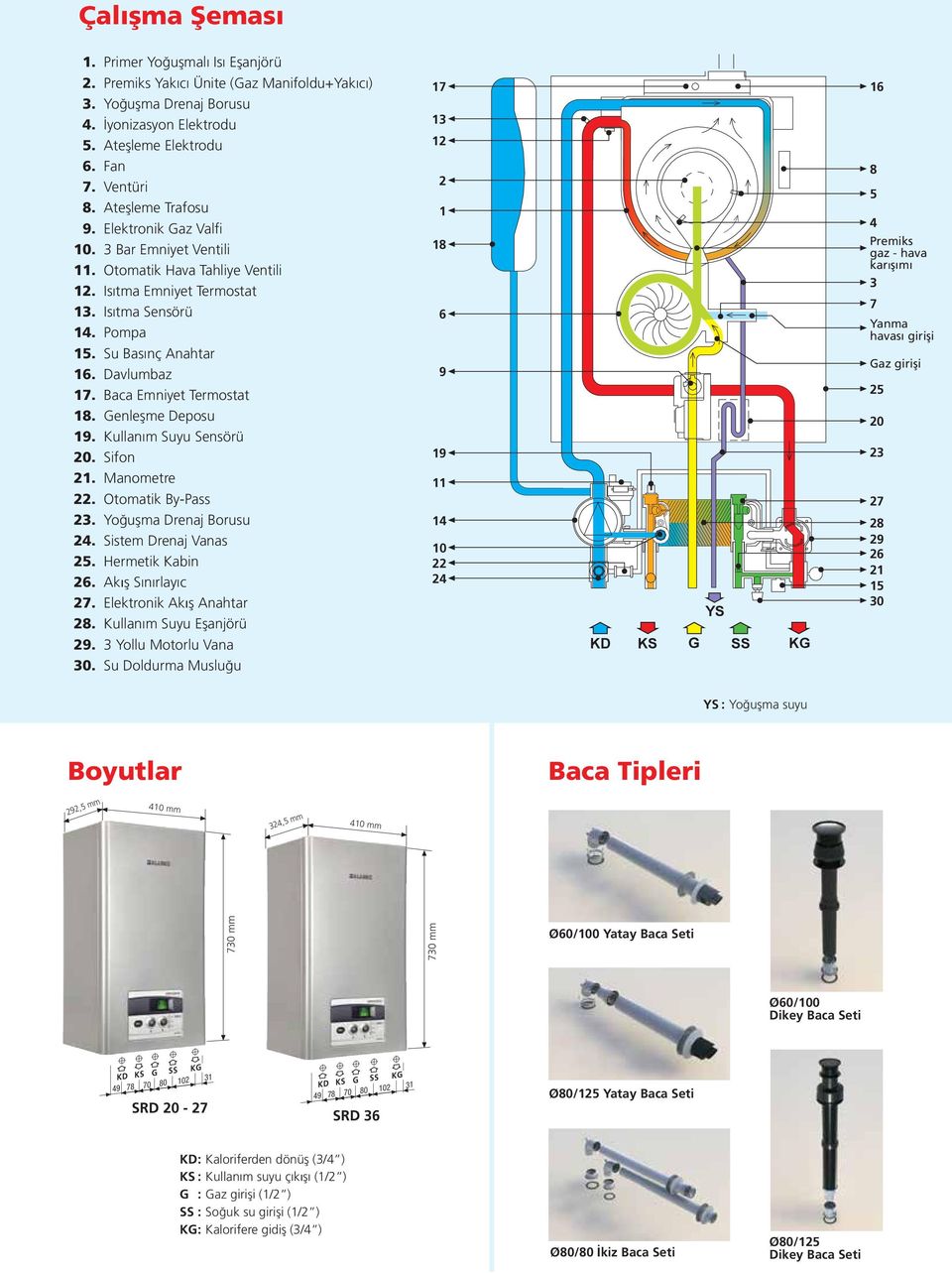 Baca Emniyet Termostat 18. Geneşme Deposu 19. Kuanım Suyu Sensörü 20. Sifon 21. Manometre 22. Otomatik By-Pass 23. Yoğuşma Drenaj Borusu 24. Sistem Drenaj Vanas 25. Hermetik Kabin 26.