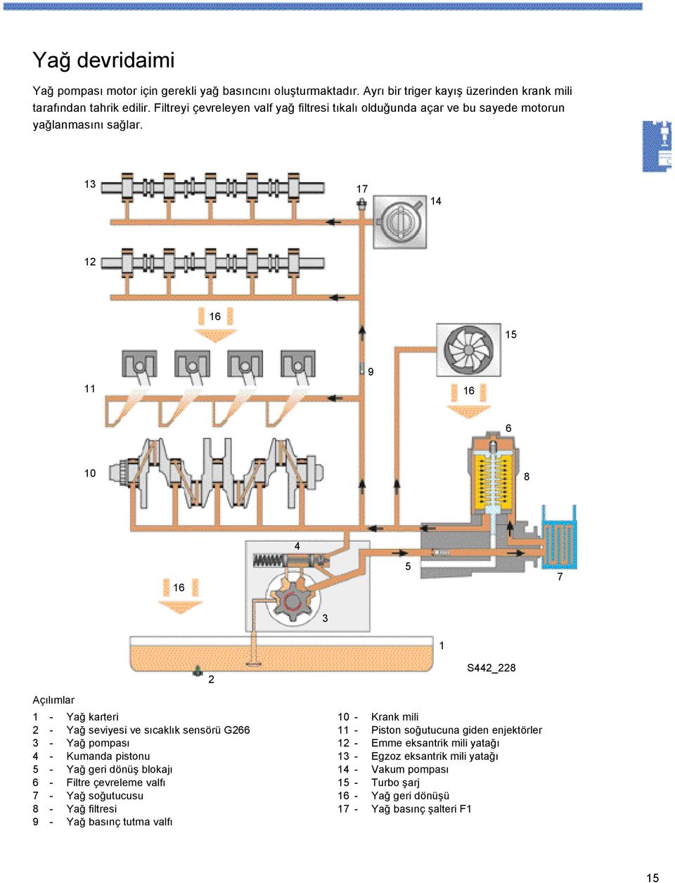 13 17 14 12 16 15 11 9 16 6 10 8 4 16 5 7 3 1 Açılımlar 1 - Yağ karteri 2 - Yağ seviyesi ve sıcaklık sensörü G266 3 - Yağ pompası 4 - Kumanda pistonu 5 - Yağ geri dönüş blokajı 6 -