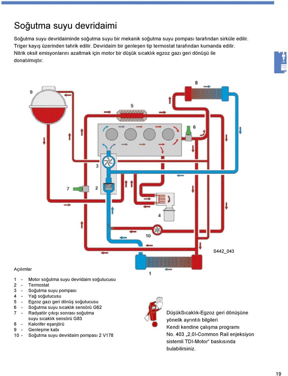 S442_043 Açılımlar 1 - Motor soğutma suyu devridaim soğutucusu 2 - Termostat 3 - Soğutma suyu pompası 4 - Yağ soğutucusu 5 - Egzoz gazı geri dönüş soğutucusu 6 - Soğutma suyu sıcaklık sensörü G62 7 -