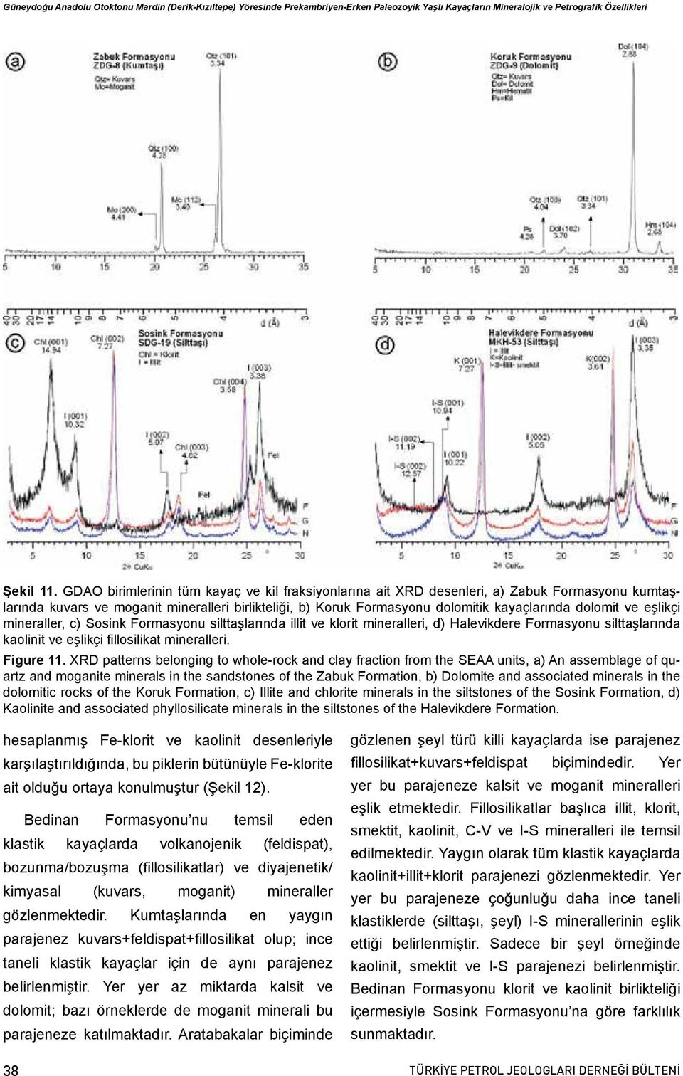 ve eşlikçi mineraller, c) Sosink Formasyonu silttaşlarında illit ve klorit mineralleri, d) Halevikdere Formasyonu silttaşlarında kaolinit ve eşlikçi fillosilikat mineralleri. Figure 11.