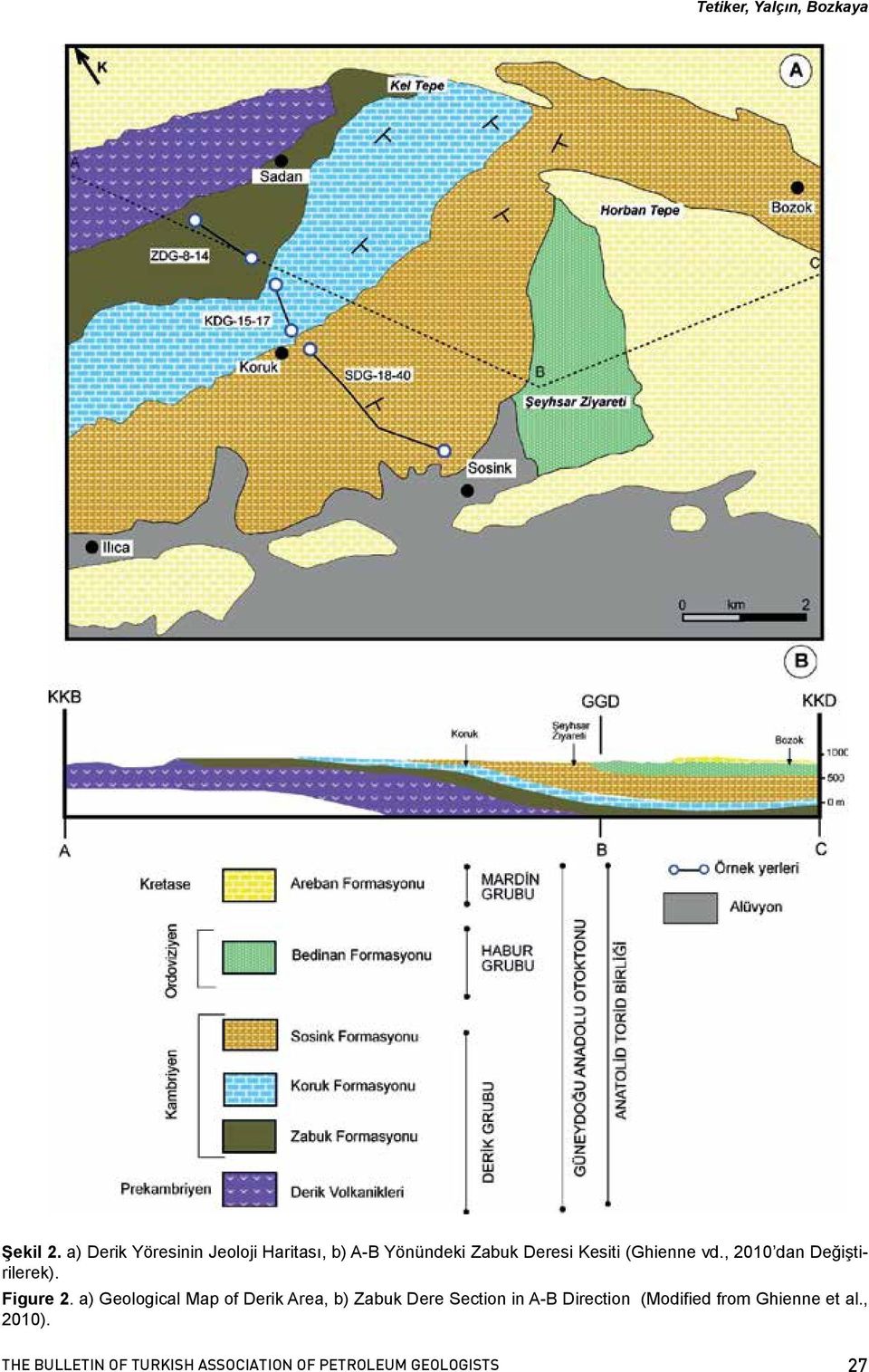 Kesiti (Ghienne vd., 2010 dan Değiştirilerek). Figure 2.