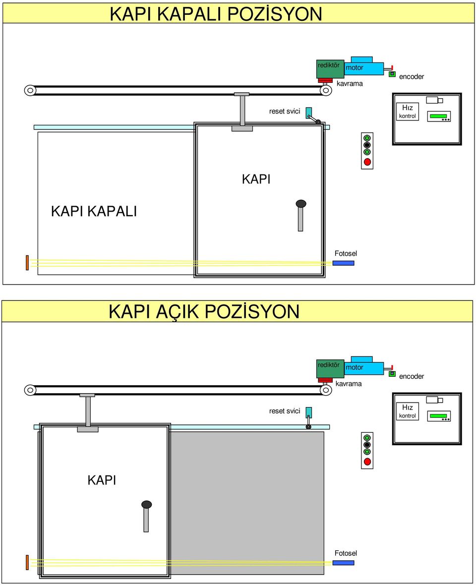 KAPALI Fotosel KAPI AÇIK POZİSYON rediktör