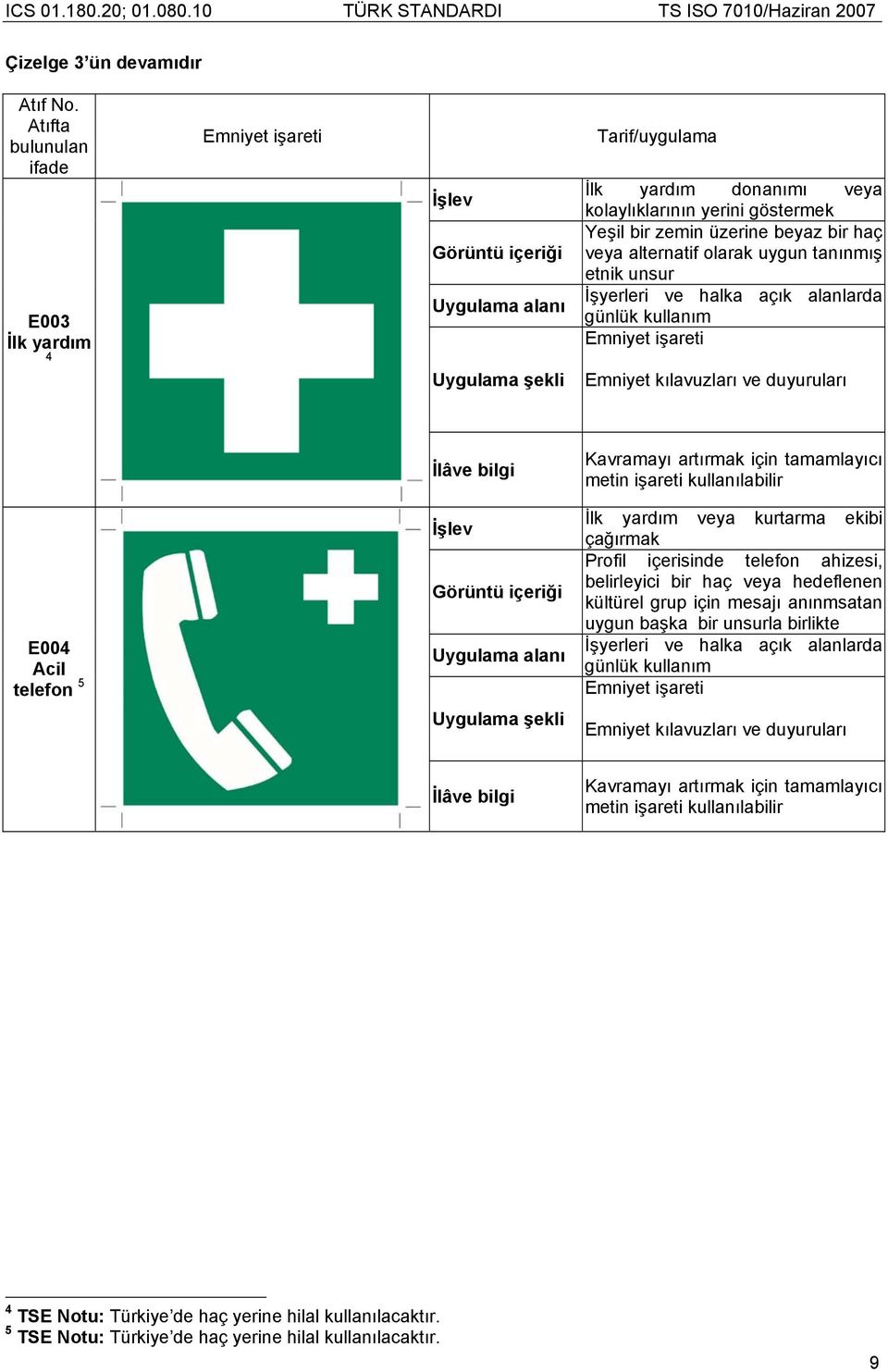 Profil içerisinde telefon ahizesi, belirleyici bir haç veya hedeflenen kültürel grup için mesajı anınmsatan uygun başka bir unsurla birlikte İşyerleri ve