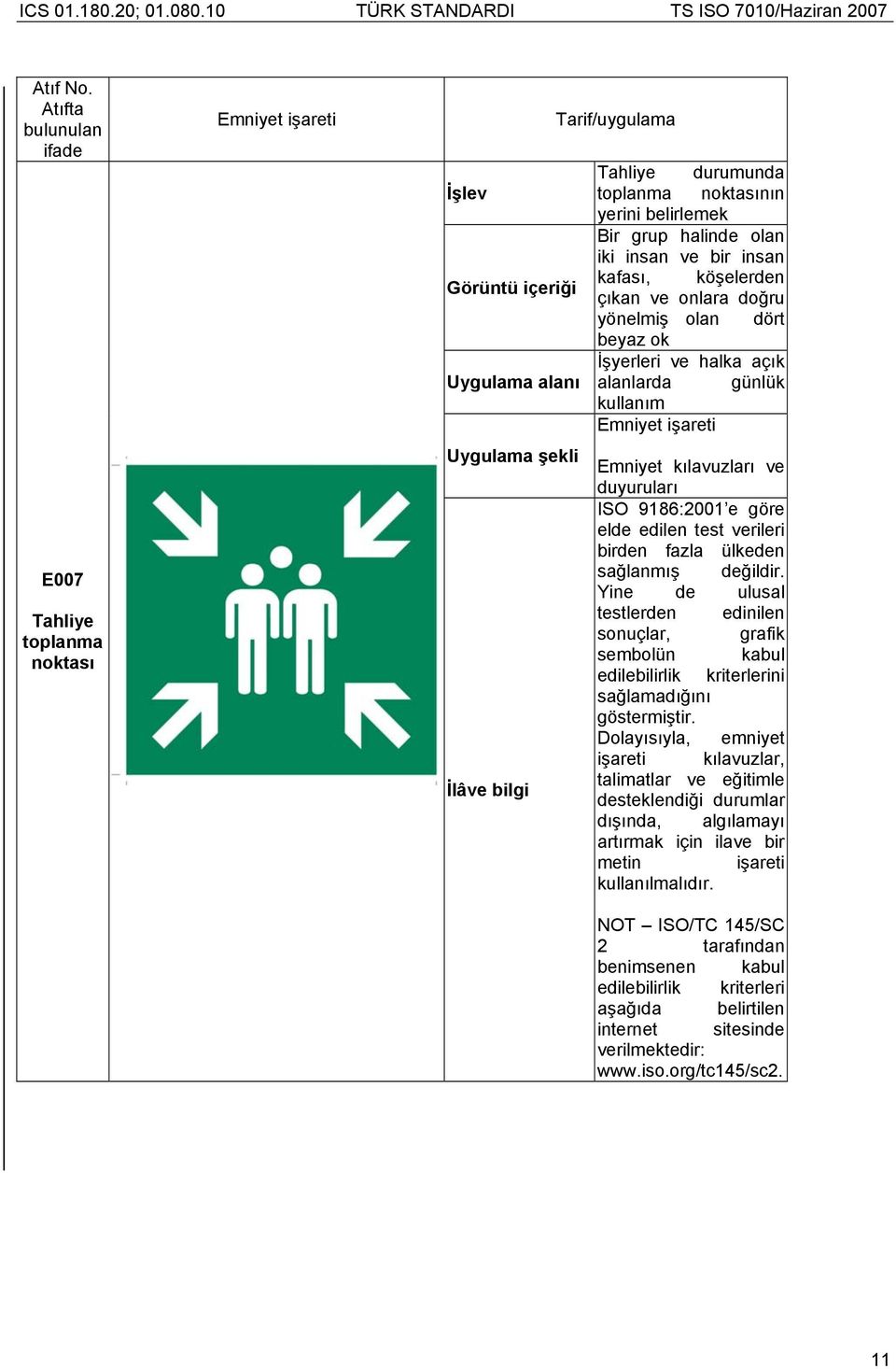 Yine de ulusal testlerden edinilen sonuçlar, grafik sembolün kabul edilebilirlik kriterlerini sağlamadığını göstermiştir.