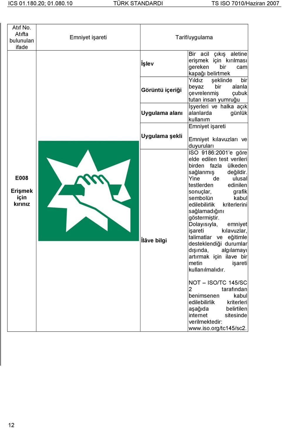 Yine de ulusal testlerden edinilen sonuçlar, grafik sembolün kabul edilebilirlik kriterlerini sağlamadığını göstermiştir.