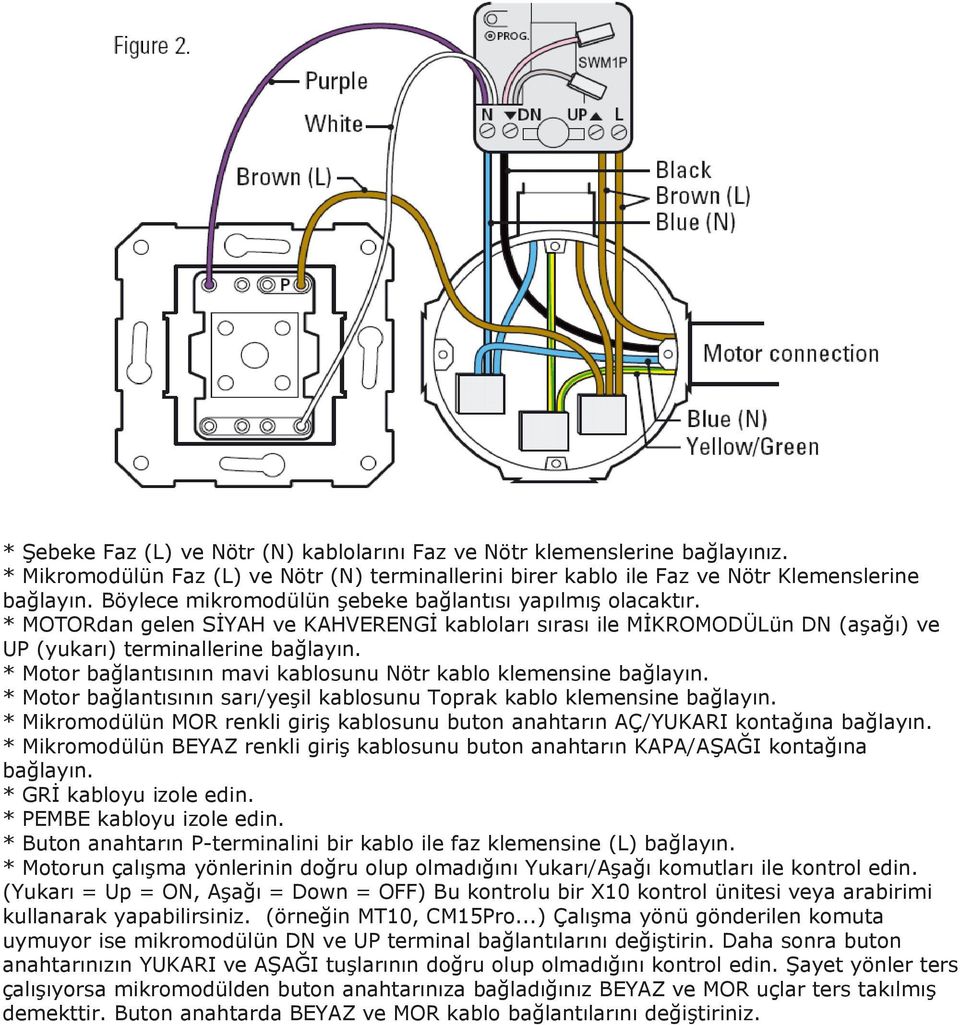 * Motor bağlantısının mavi kablosunu Nötr kablo klemensine bağlayın. * Motor bağlantısının sarı/yeşil kablosunu Toprak kablo klemensine bağlayın.