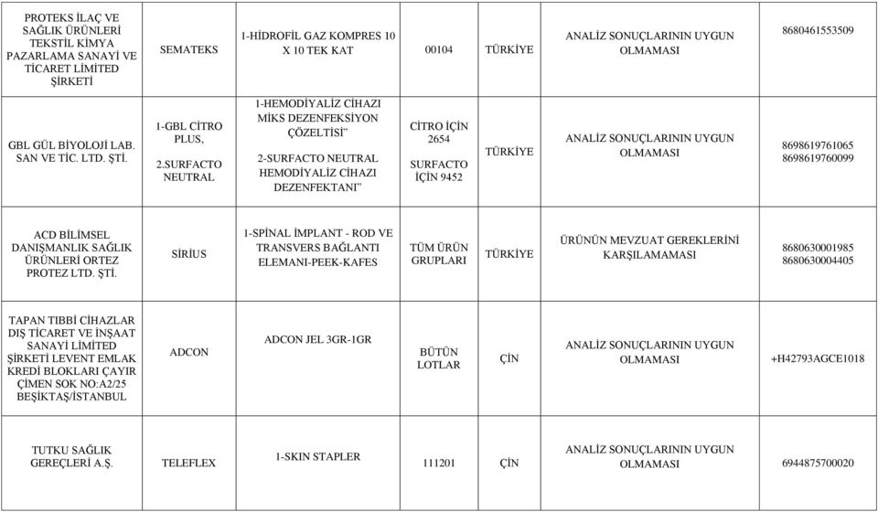 SURFACTO NEUTRAL 1-HEMODİYALİZ CİHAZI MİKS DEZENFEKSİYON ÇÖZELTİSİ 2-SURFACTO NEUTRAL HEMODİYALİZ CİHAZI DEZENFEKTANI CİTRO İÇİN 2654 SURFACTO İÇİN 9452 8698619761065 8698619760099 ACD BİLİMSEL