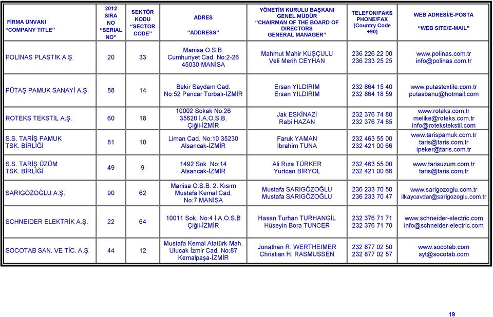 com ROTEKS TEKSTİL 60 18 10002 Sokak No:26 35620 İ.A.O.S.B. Jak ESKİNAZİ Rabi HAZAN 232 376 74 80 232 376 74 85 www.roteks.com.tr melike@roteks.com.tr info@rotekstekstil.com S.S. TARİŞ PAMUK TSK.