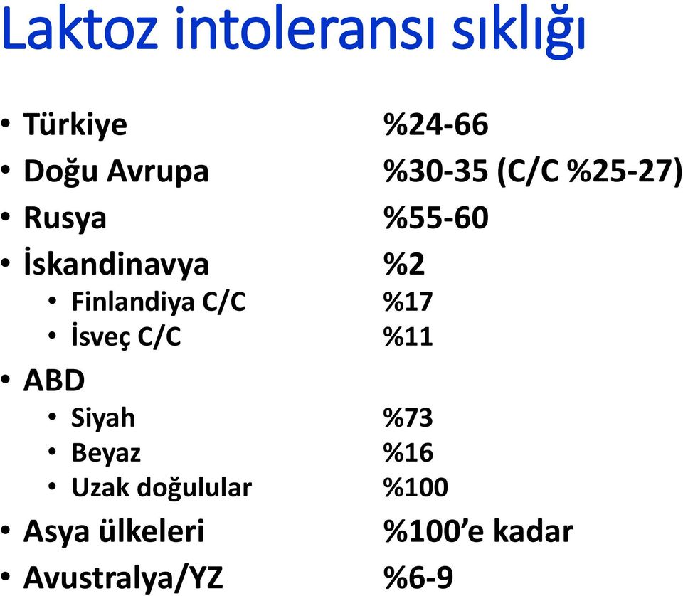 Finlandiya C/C %17 İsveç C/C %11 ABD Siyah %73 Beyaz %16