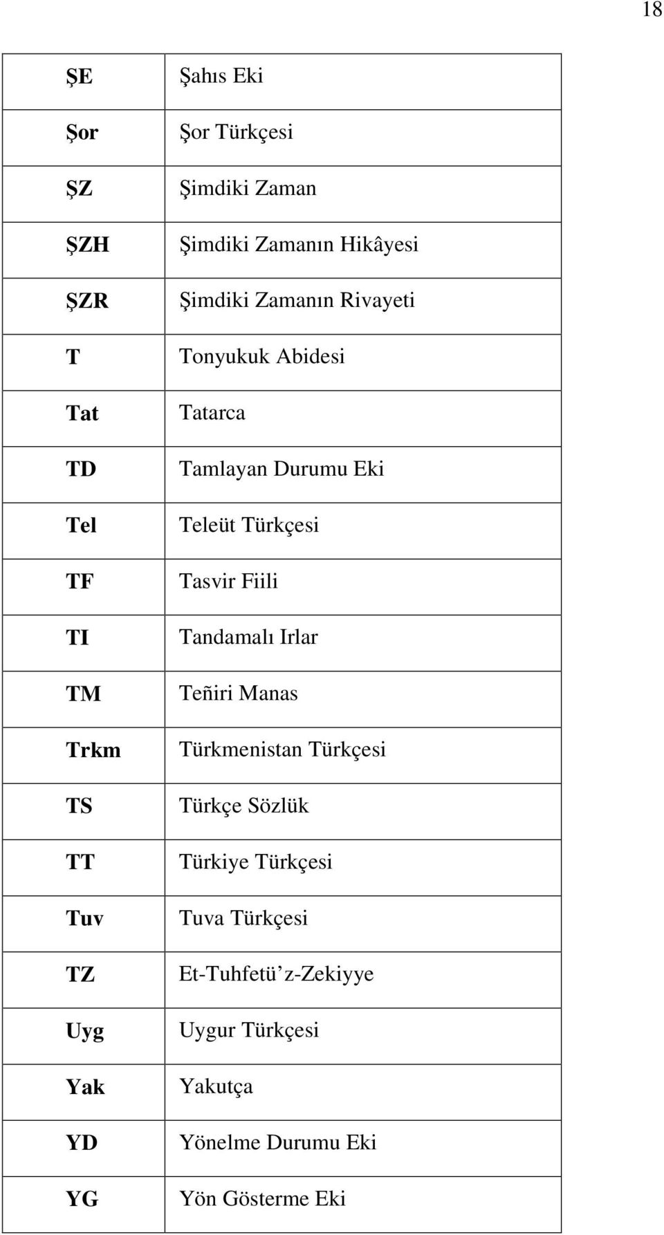 Durumu Eki Teleüt Türkçesi Tasvir Fiili Tandamalı Irlar Teñiri Manas Türkmenistan Türkçesi Türkçe