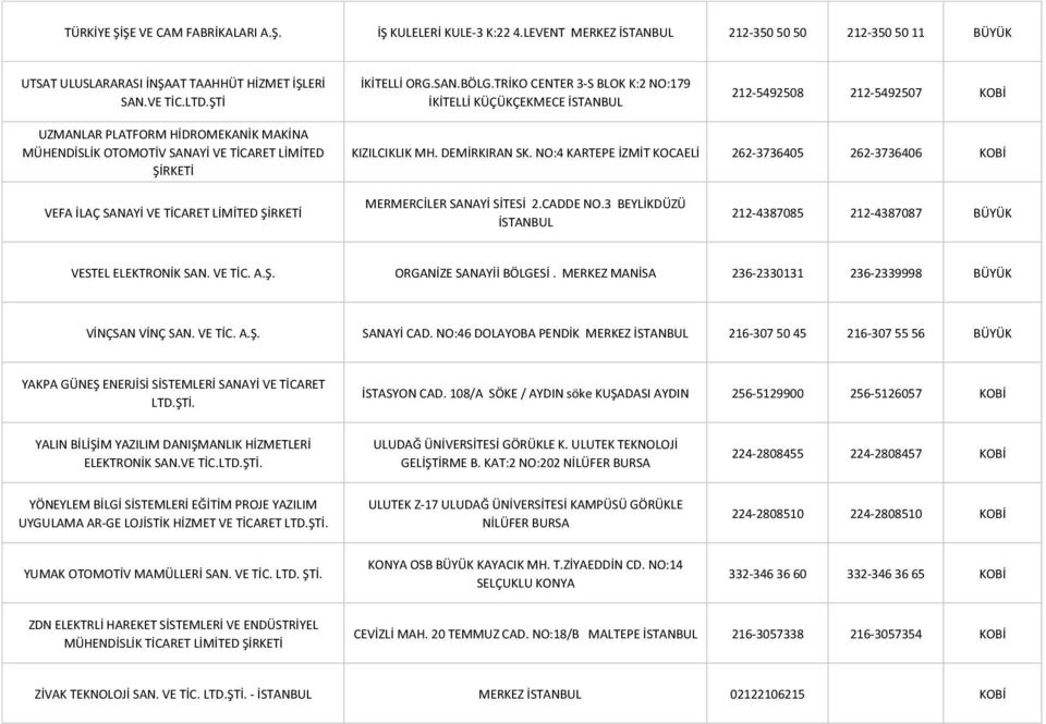 NO:4 KARTEPE İZMİT KOCAELİ 262-3736405 262-3736406 KOBİ VEFA İLAÇ SANAYİ VE TİCARET LİMİTED MERMERCİLER SANAYİ SİTESİ 2.CADDE NO.3 BEYLİKDÜZÜ 212-4387085 212-4387087 BÜYÜK VESTEL ELEKTRONİK SAN.