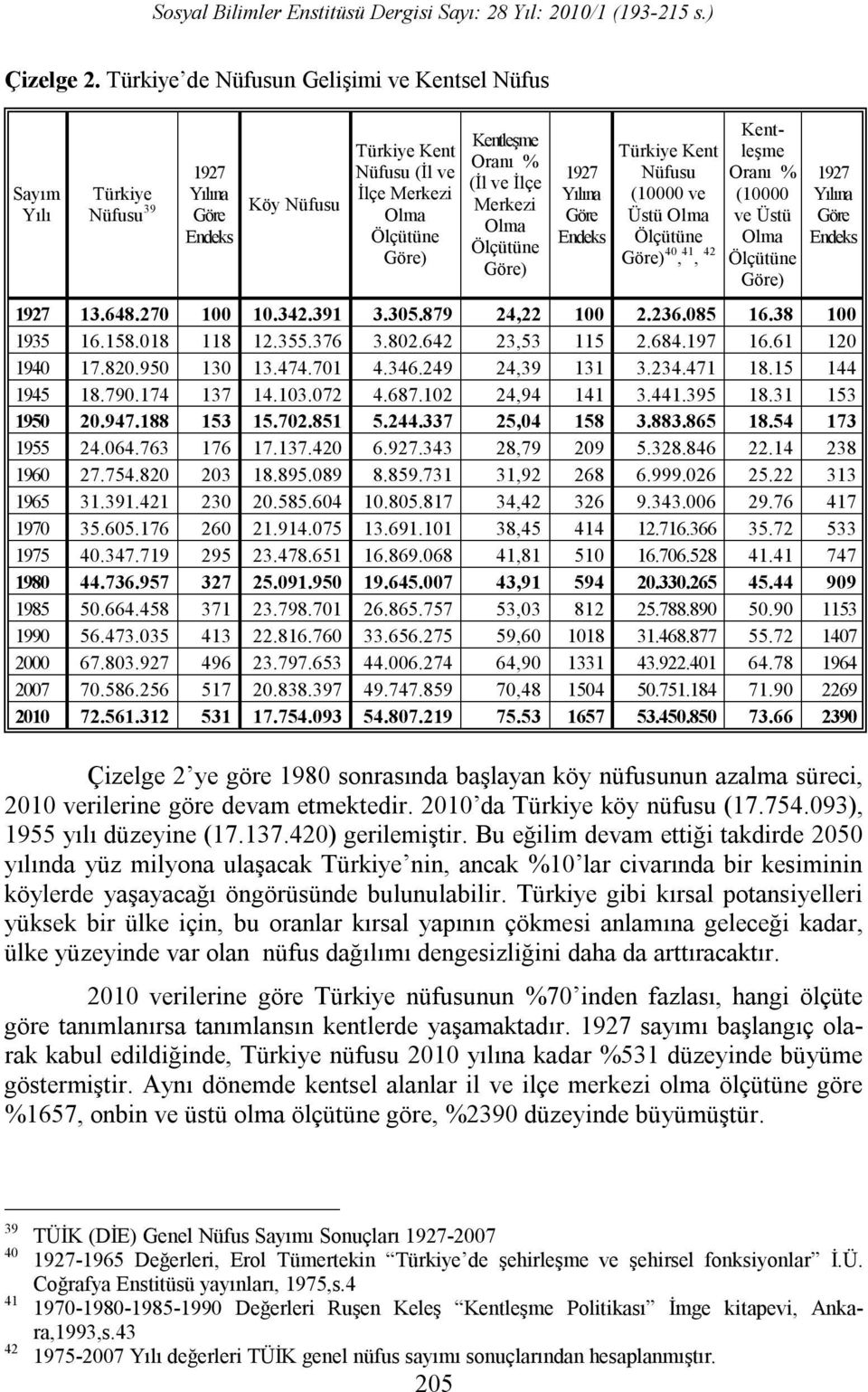 Merkezi Olma Ölçütüne Göre) 1927 Yılına Göre Endeks Türkiye Kent Nüfusu (10000 ve Üstü Olma Ölçütüne Göre) 40, 41, 42 Kentleşme Oranı % (10000 ve Üstü Olma Ölçütüne Göre) 1927 Yılına Göre Endeks 1927