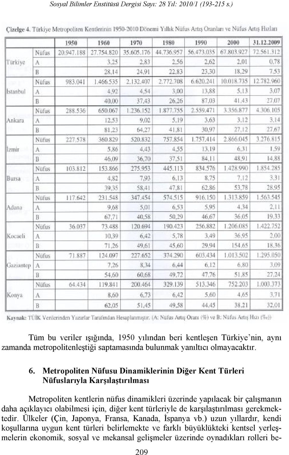 daha açıklayıcı olabilmesi için, diğer kent türleriyle de karşılaştırılması gerekmektedir. Ülkeler (Çin, Japonya, Fransa, Kanada, İspanya vb.