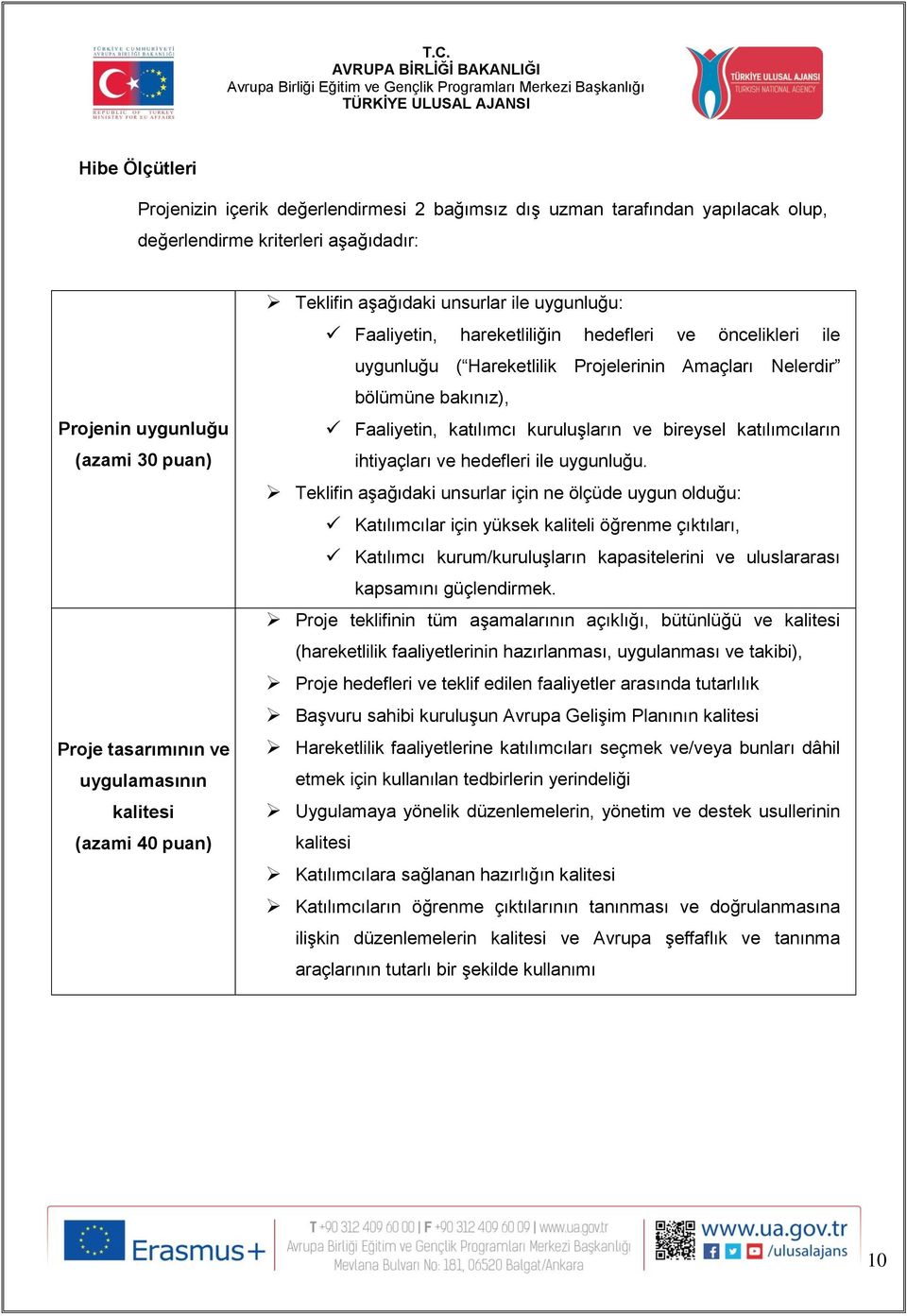 bölümüne bakınız), Faaliyetin, katılımcı kuruluşların ve bireysel katılımcıların ihtiyaçları ve hedefleri ile uygunluğu.