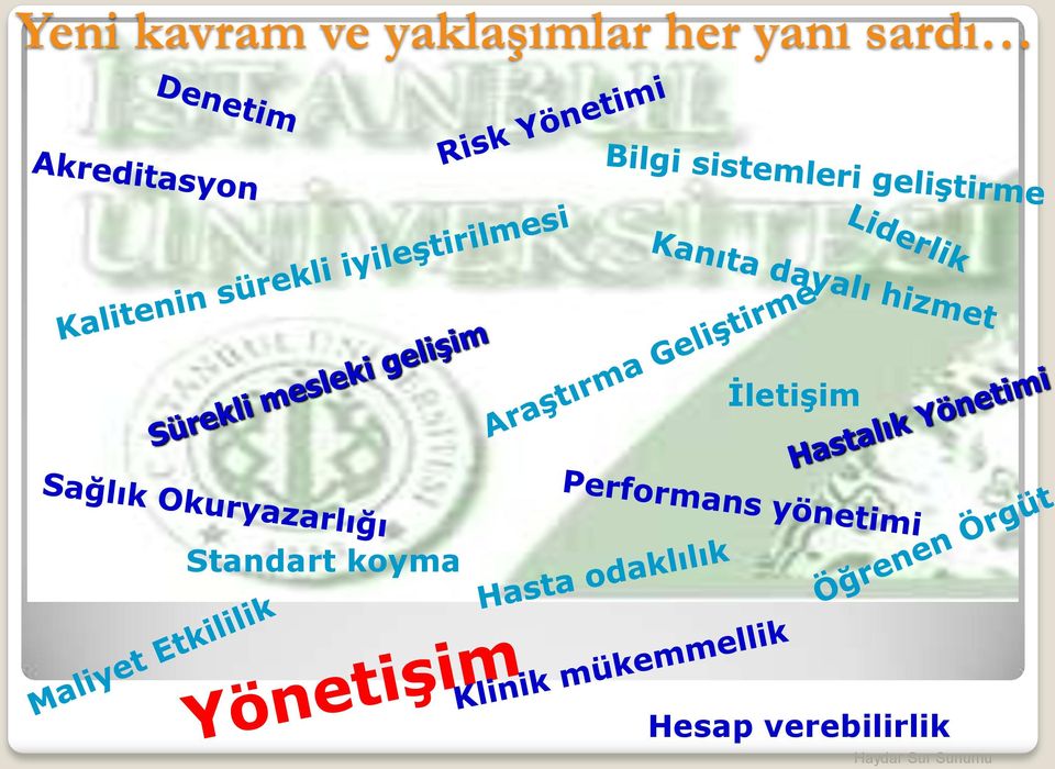 sardı İletişim Standart