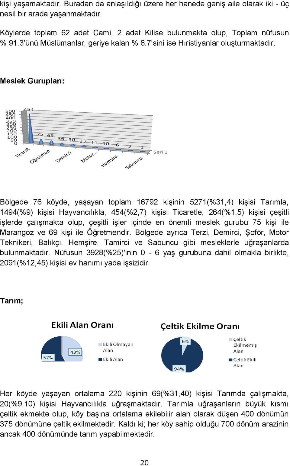 Meslek Gurupları: Bölgede 76 köyde, yaşayan toplam 16792 kişinin 5271(%31,4) kişisi Tarımla, 1494(%9) kişisi Hayvancılıkla, 454(%2,7) kişisi Ticaretle, 264(%1,5) kişisi çeşitli işlerde çalışmakta