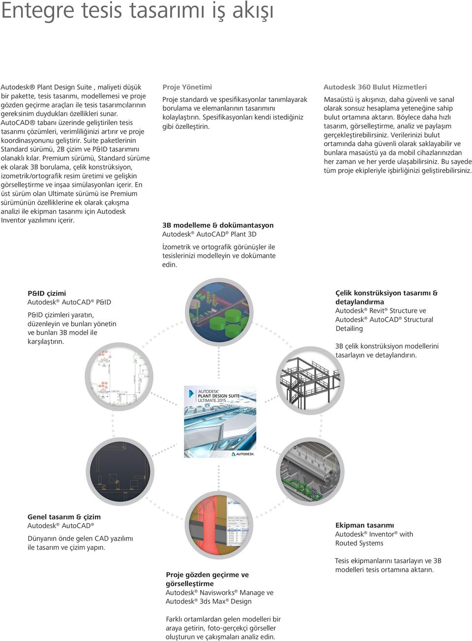Suite paketlerinin Standard sürümü, 2B çizim ve P&ID tasarımını olanaklı kılar.
