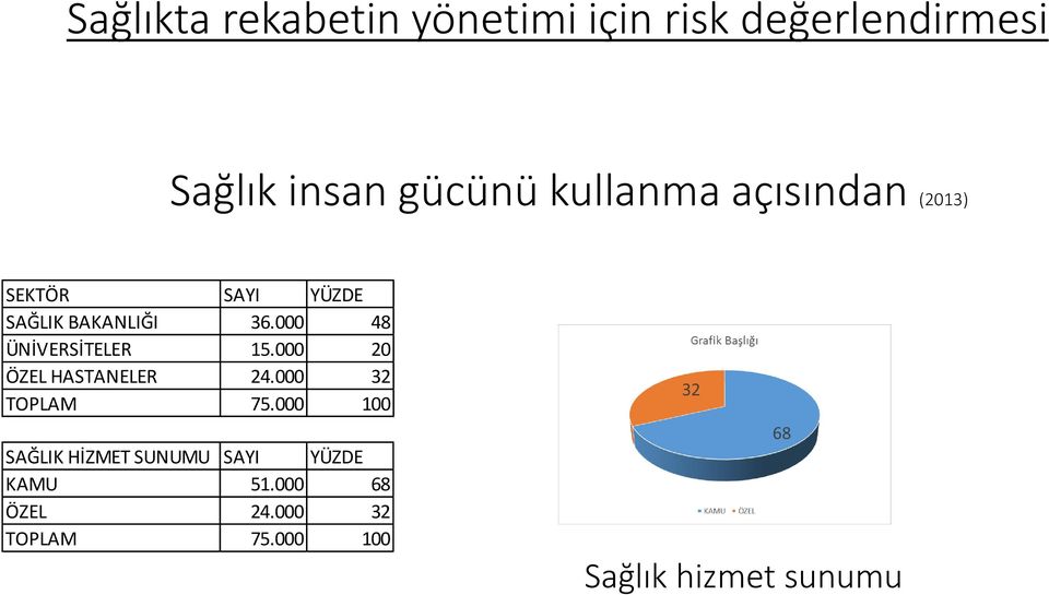 000 48 ÜNİVERSİTELER 15.000 20 ÖZEL HASTANELER 24.000 32 TOPLAM 75.