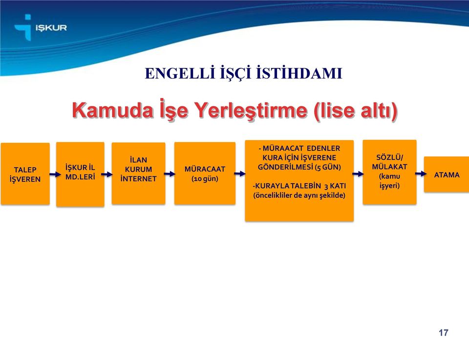 LERİ İLAN KURUM İNTERNET MÜRACAAT (10 gün) - MÜRAACAT EDENLER KURA