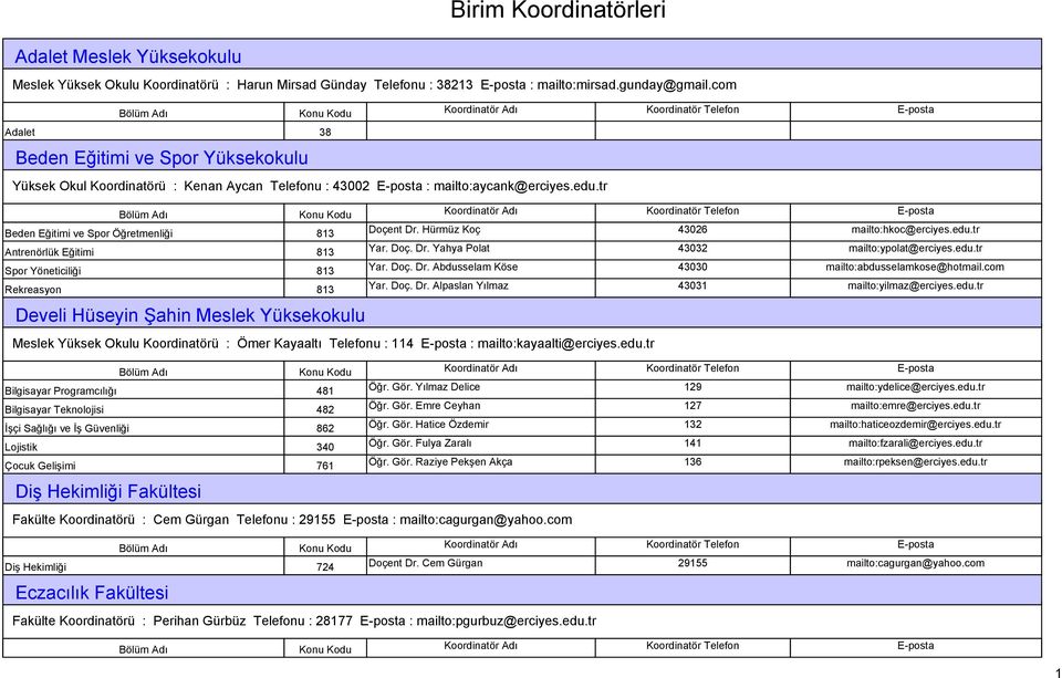 Hürmüz Koç 43026 mailto:hkoc@erciyes.edu.tr Antrenörlük Eğitimi Yar. Doç. Dr. Yahya Polat 43032 813 mailto:ypolat@erciyes.edu.tr Spor Yöneticiliği Yar. Doç. Dr. Abdusselam Köse 43030 813 mailto:abdusselamkose@hotmail.