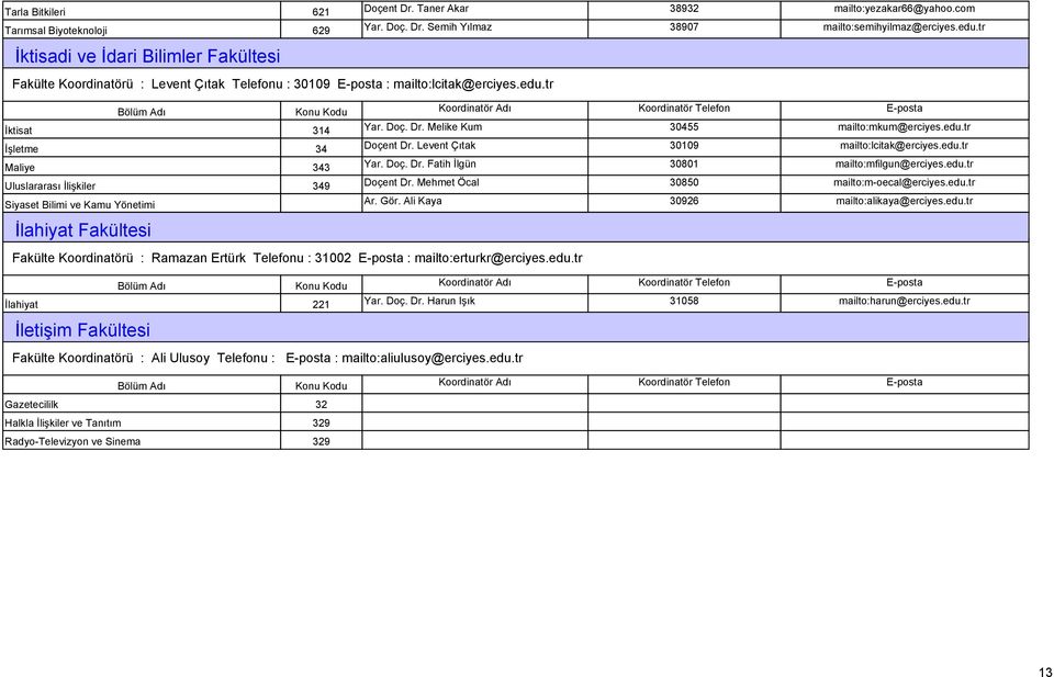 Levent Çıtak 30109 34 mailto:lcitak@erciyes.edu.tr Maliye Yar. Doç. Dr. Fatih İlgün 30801 343 mailto:mfilgun@erciyes.edu.tr Uluslararası İlişkiler Doçent Dr.