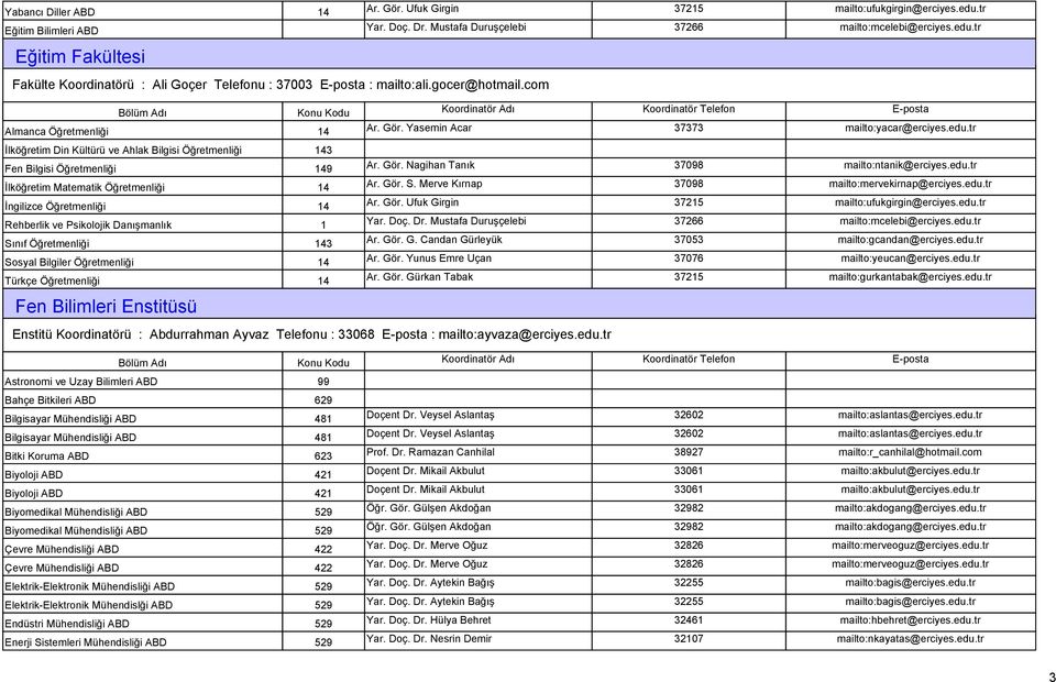 edu.tr İlköğretim Matematik Öğretmenliği Ar. Gör. S. Merve Kırnap 37098 14 mailto:mervekirnap@erciyes.edu.tr İngilizce Öğretmenliği Ar. Gör. Ufuk Girgin 37215 14 mailto:ufukgirgin@erciyes.edu.tr Rehberlik ve Psikolojik Danışmanlık Yar.