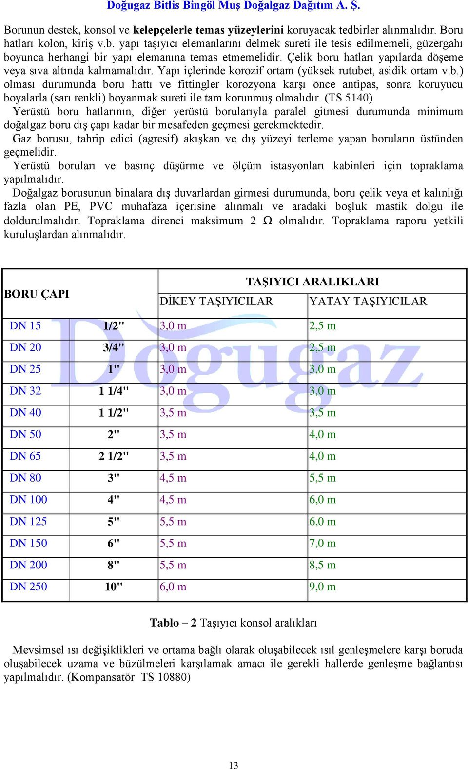 (TS 5140) Yerüstü boru hatlarının, diğer yerüstü borularıyla paralel gitmesi durumunda minimum doğalgaz boru dıģ çapı kadar bir mesafeden geçmesi gerekmektedir.