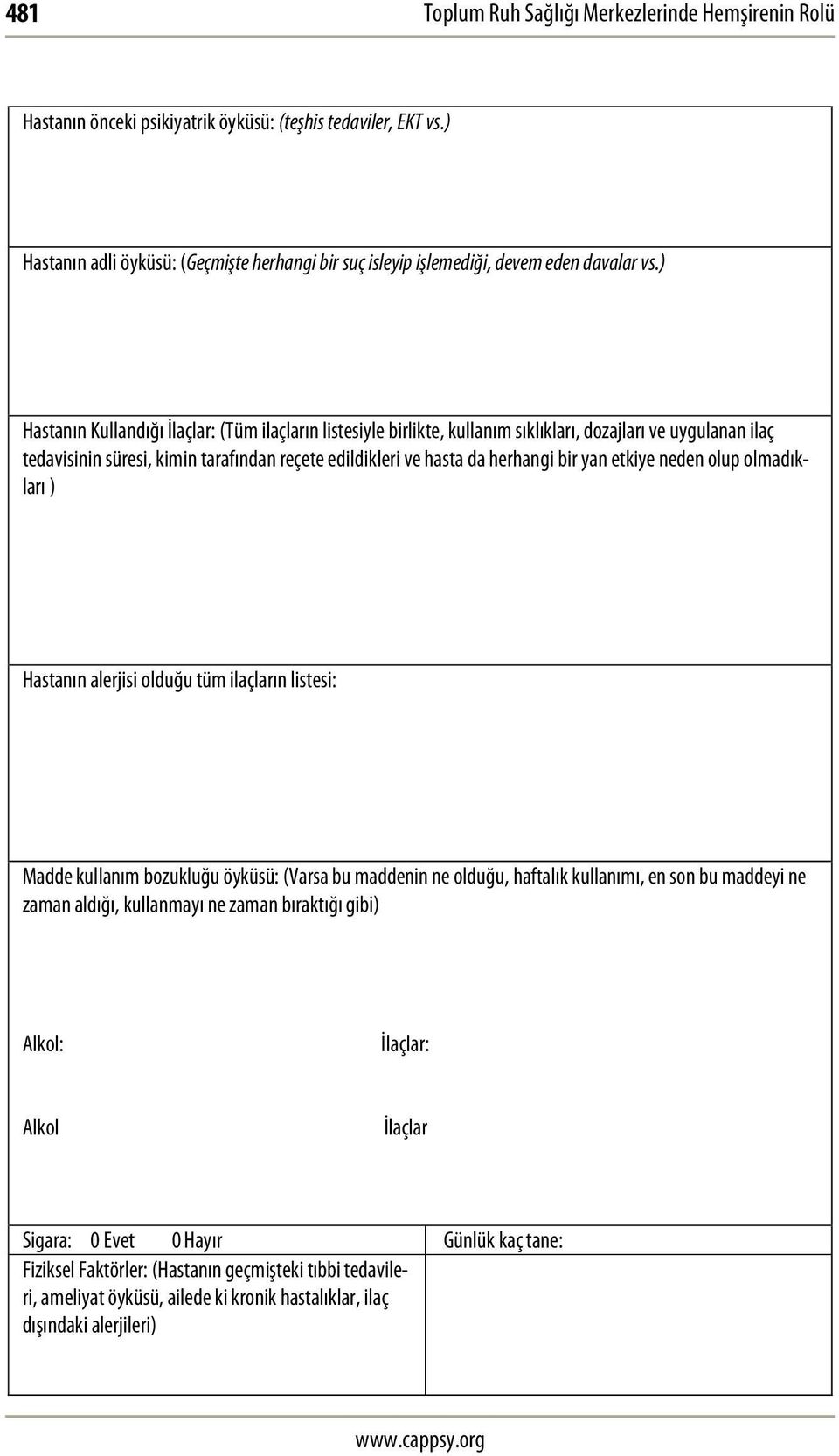 ) Hastanın Kullandığı İlaçlar: (Tüm ilaçların listesiyle birlikte, kullanım sıklıkları, dozajları ve uygulanan ilaç tedavisinin süresi, kimin tarafından reçete edildikleri ve hasta da herhangi bir