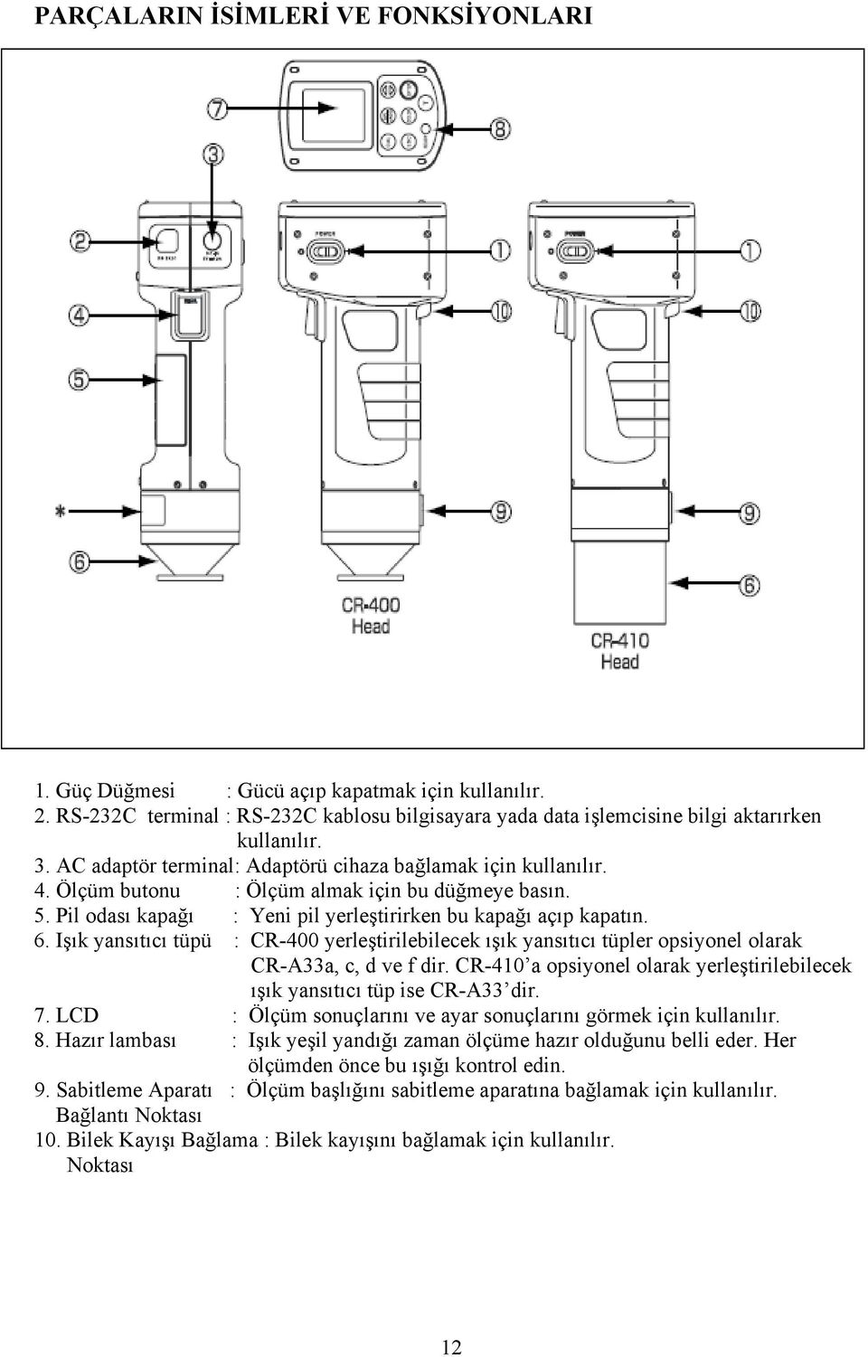 Işık yansıtıcı tüpü : CR-400 yerleştirilebilecek ışık yansıtıcı tüpler opsiyonel olarak CR-A33a, c, d ve f dir. CR-410 a opsiyonel olarak yerleştirilebilecek ışık yansıtıcı tüp ise CR-A33 dir. 7.