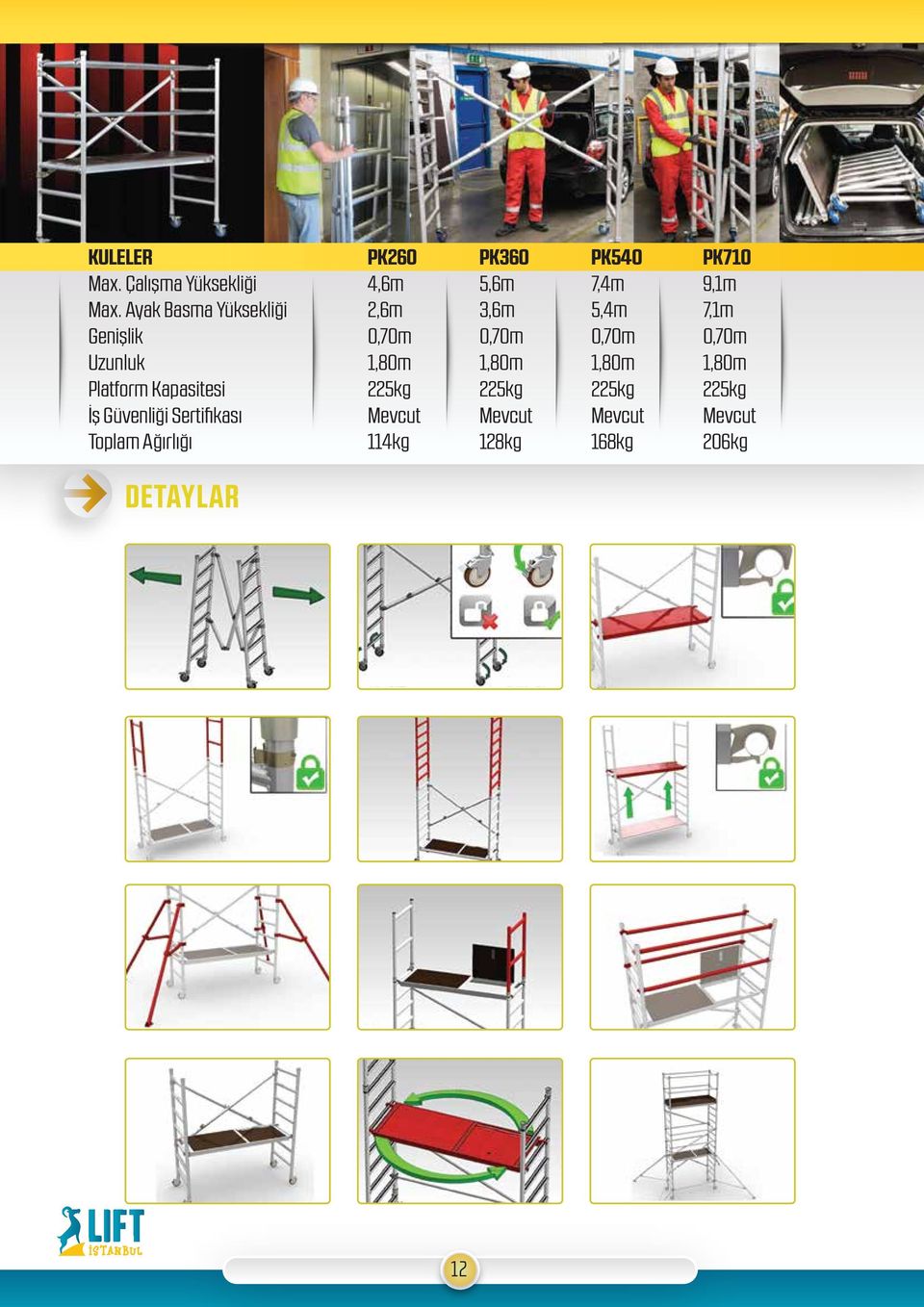 1,80m 1,80m 1,80m 1,80m Platform Kapasitesi 225kg 225kg 225kg 225kg İş Güvenliği