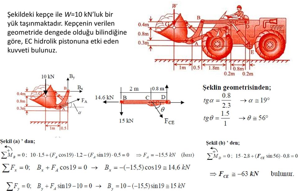 Kepçenin verilen geometride dengede