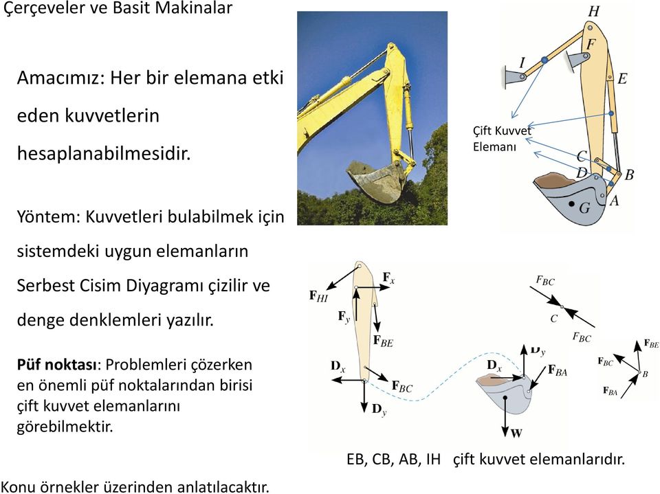 çizilir ve denge denklemleri yazılır.