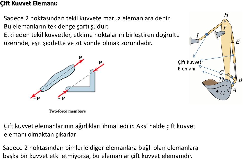 şiddette ve zıt yönde olmak zorundadır. Çift Kuvvet Elemanı Çift kuvvet elemanlarının ağırlıkları ihmal edilir.