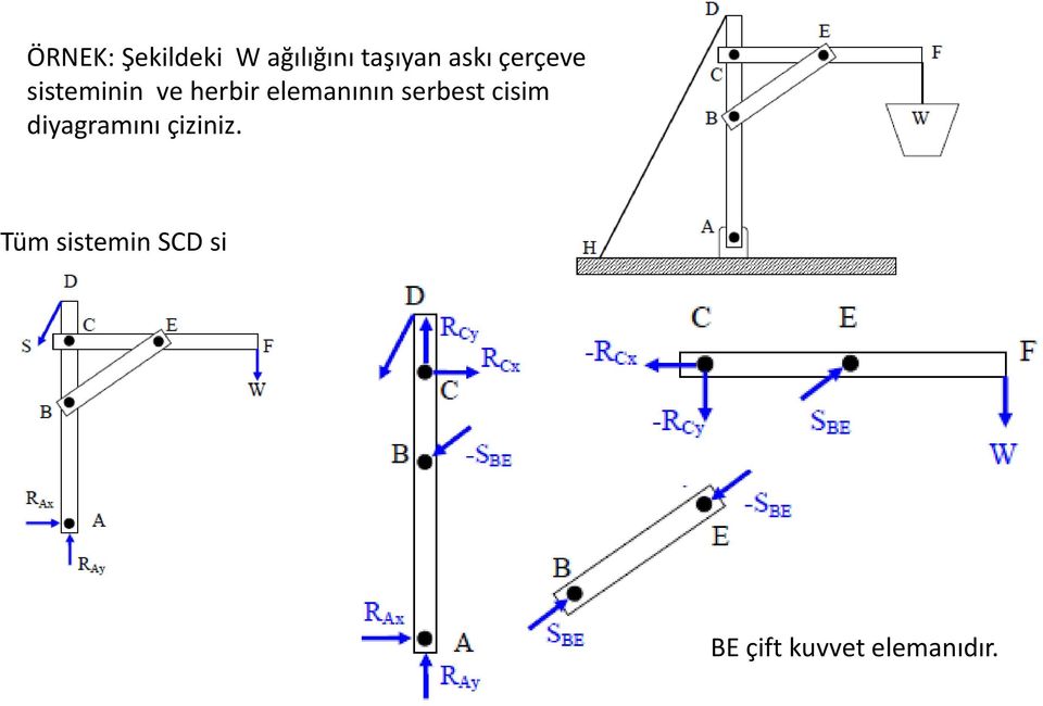 elemanının serbest cisim diyagramını