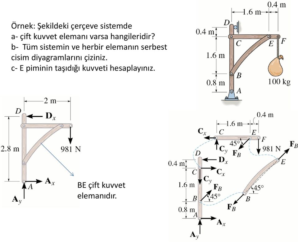 b- Tüm sistemin ve herbir elemanın serbest cisim